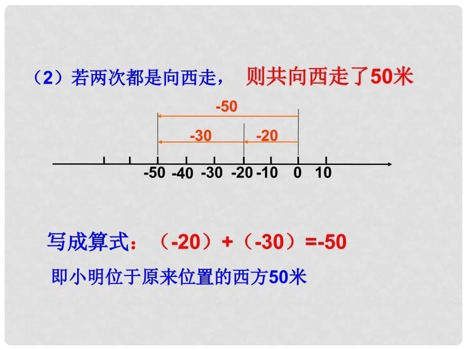 七年级数学上册《有理数的加法》课件1 华东师大版_第5页