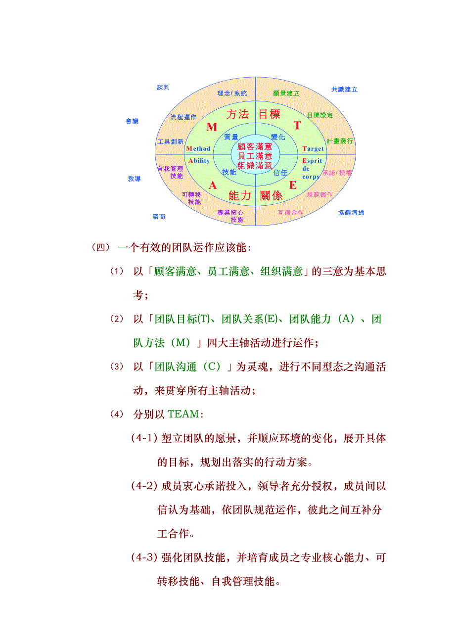 浅析高效团队的建立_第4页