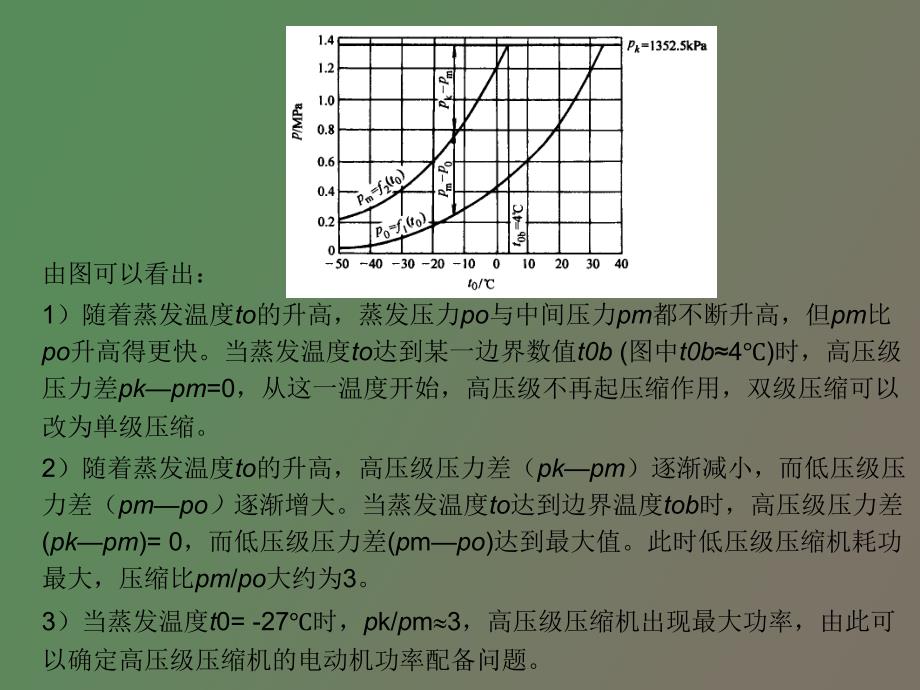 双级压缩式制冷循环的热力_第3页