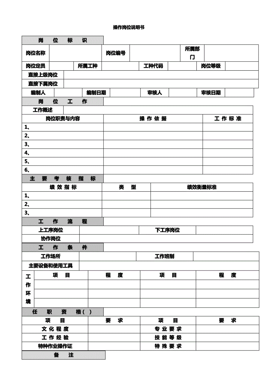 人力资源管理岗位说明书模版_第1页