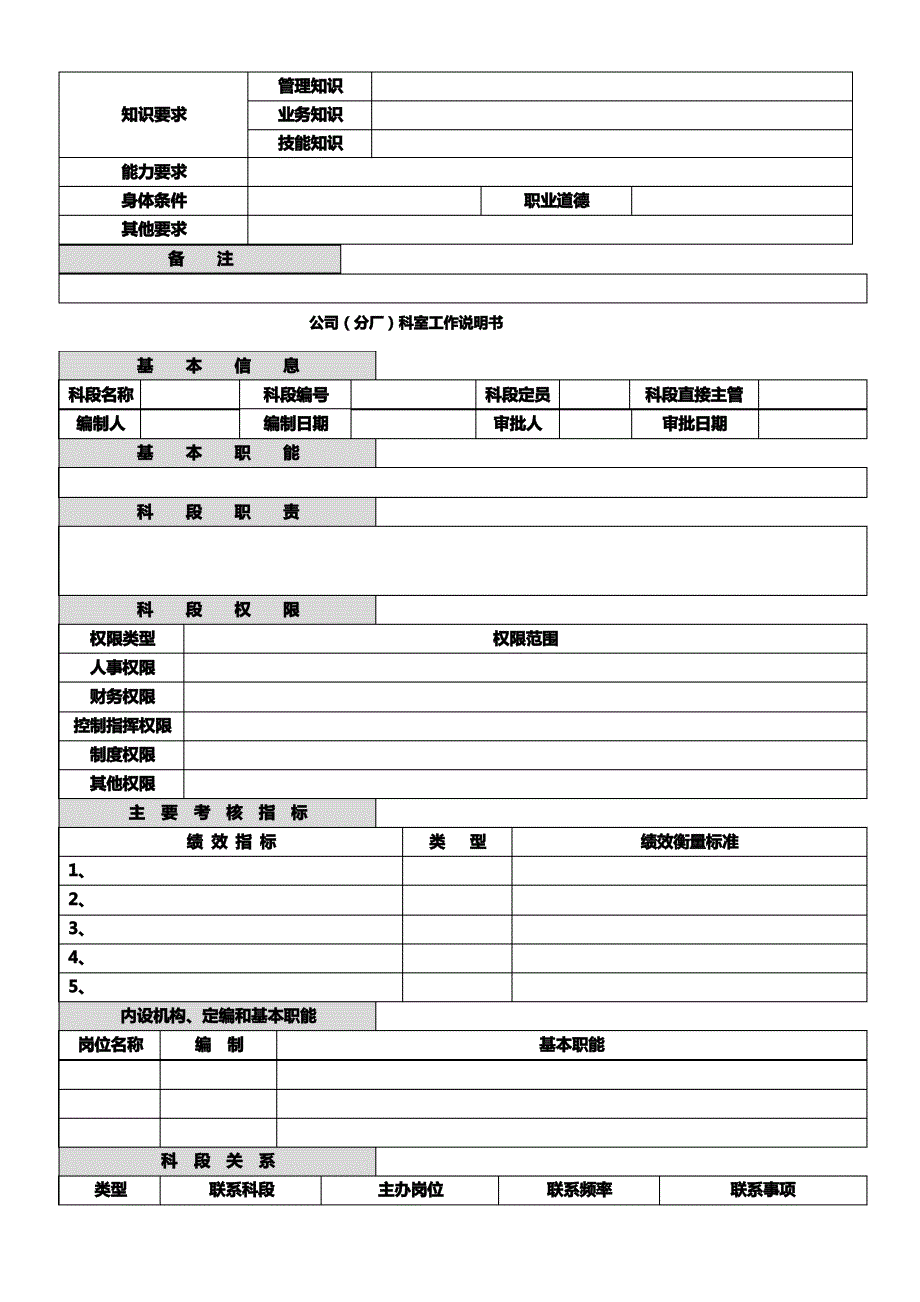 人力资源管理岗位说明书模版_第3页