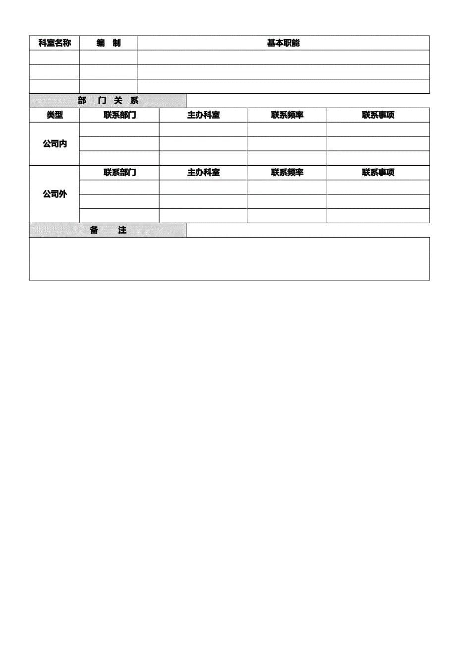 人力资源管理岗位说明书模版_第5页