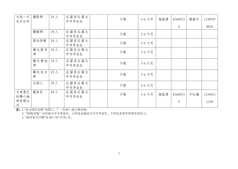 共青团“青年就业创业见习基地”信息汇总表_第2页