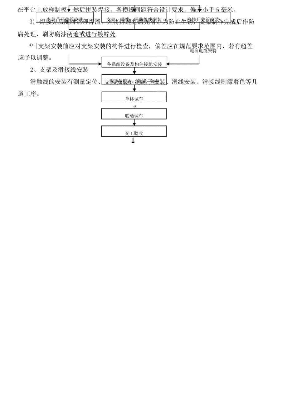 厂房滑触线安装施工方案_第4页