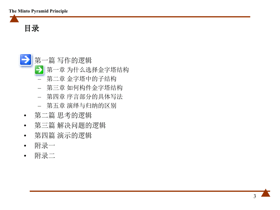 金字塔原理思考写作和解决问题的逻辑_第3页