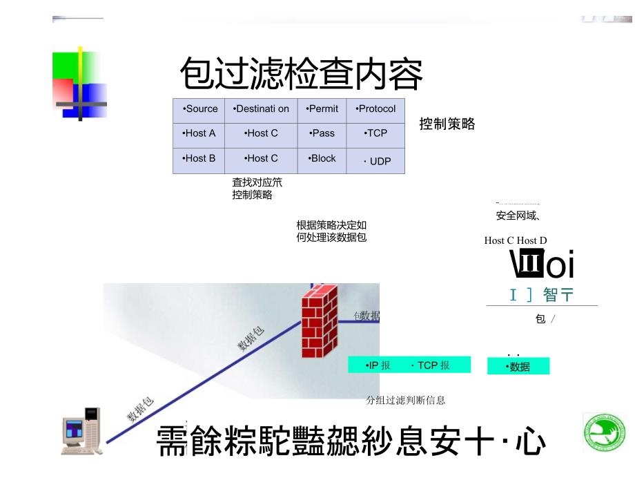 网络安全架构设计_第4页