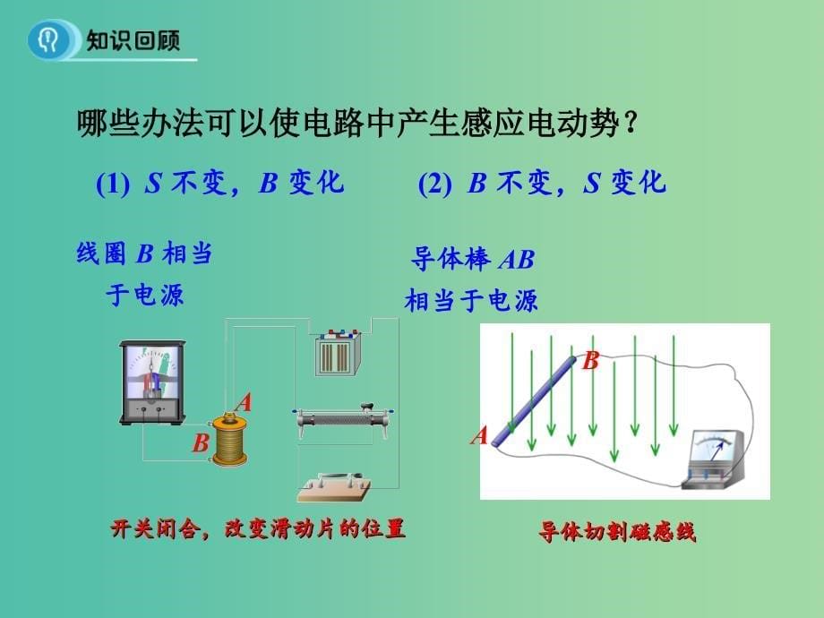 高中物理 4.5《电磁感应现象的两种情况》课件 新人教版选修3-2.ppt_第5页