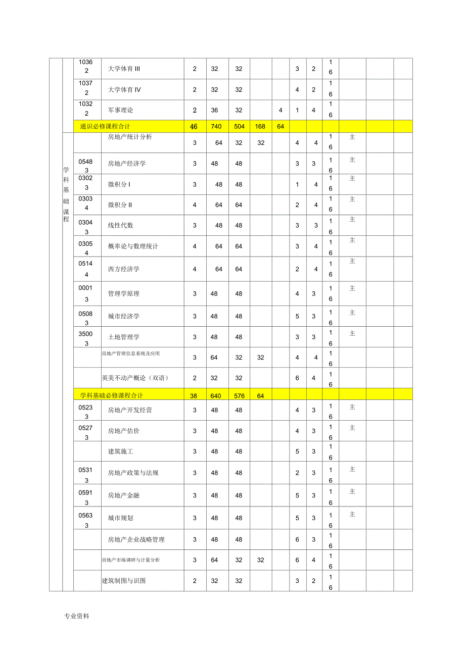 房地产经营管理专业人才培养方案_第4页