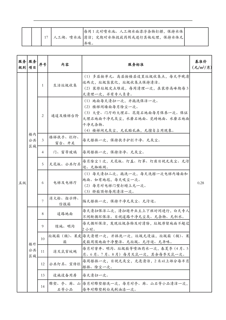 公共区域清洁卫生服务标准_第4页