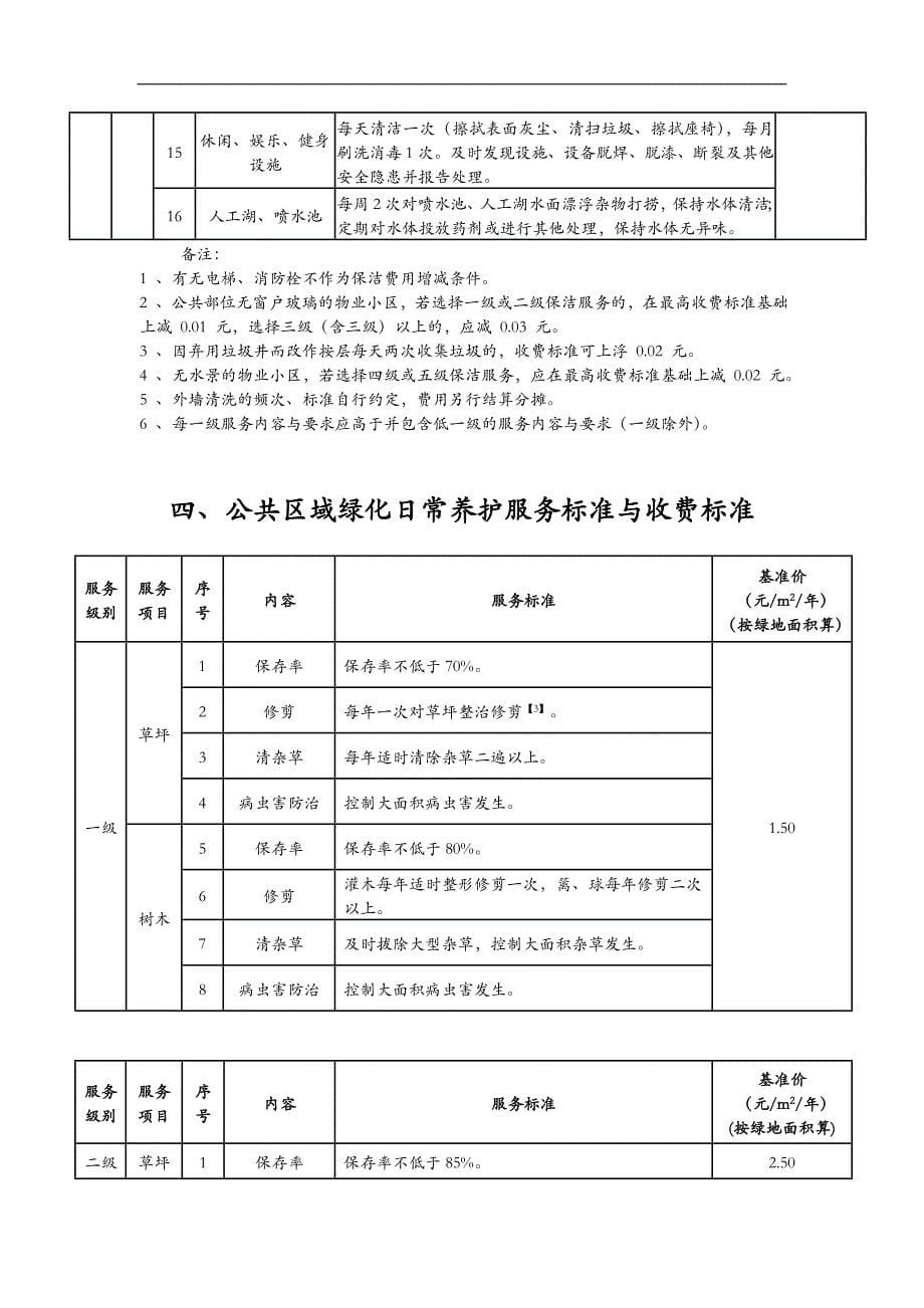 公共区域清洁卫生服务标准_第5页