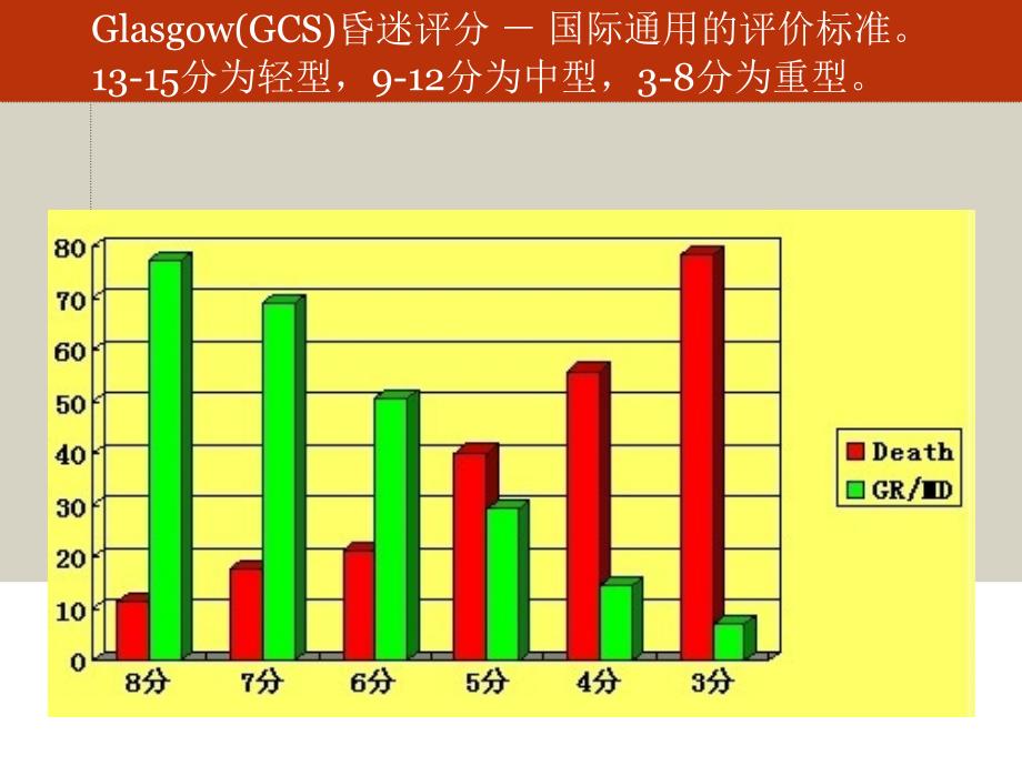 颅脑外伤病例讨论_第2页