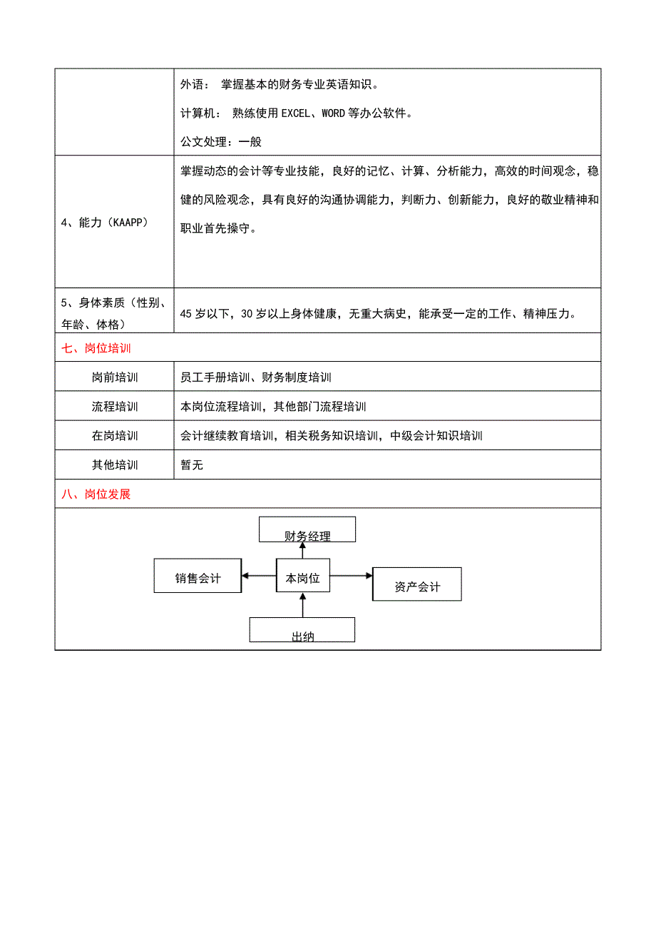 财务部总帐会计岗位说明书_第3页