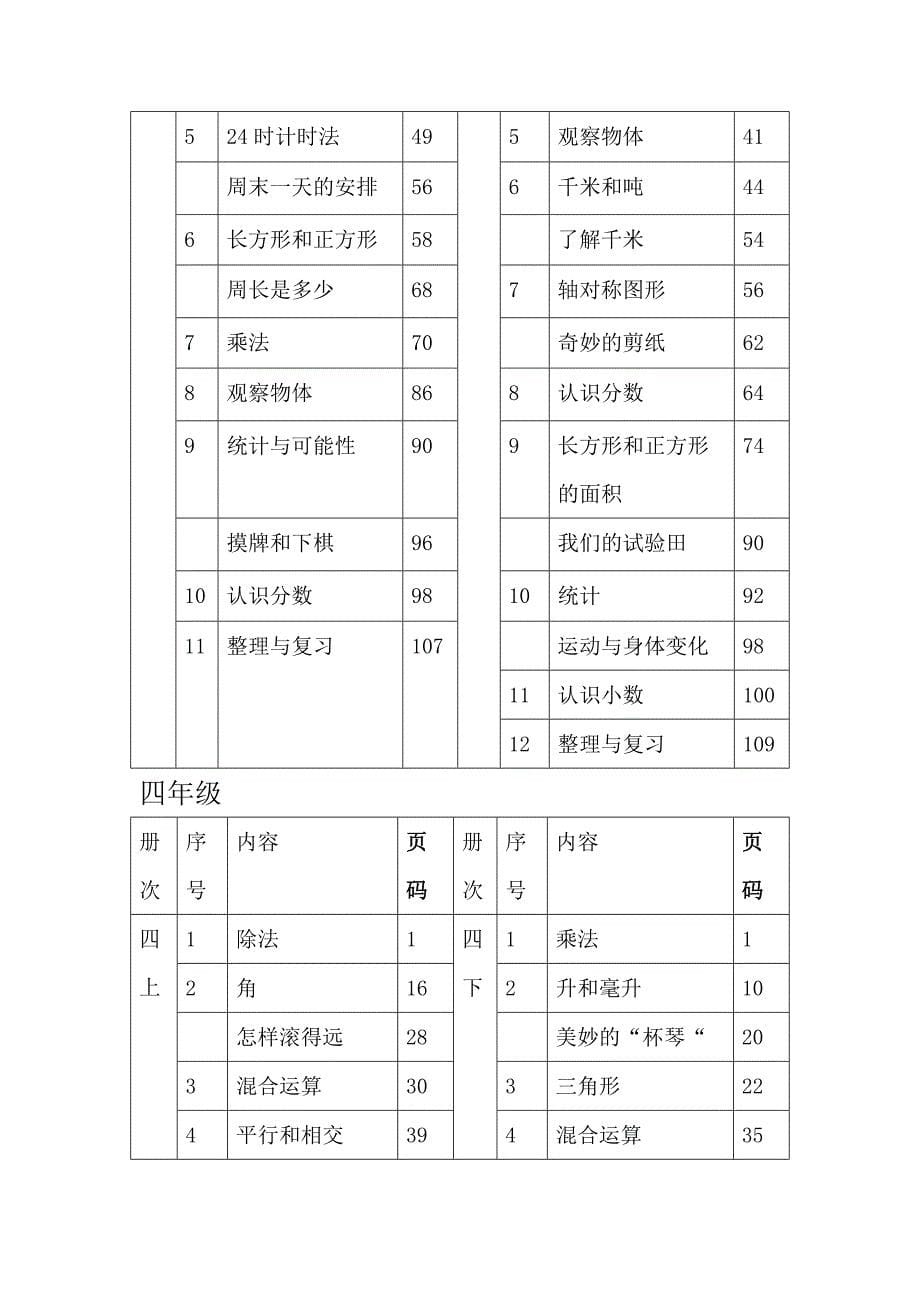 苏教版小学数学教材结构体系_第5页