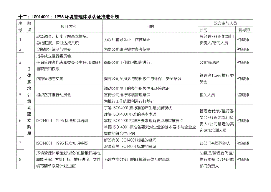 环境管理体系认证咨询策划书_第2页