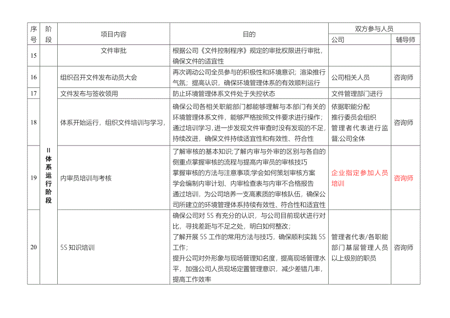 环境管理体系认证咨询策划书_第4页