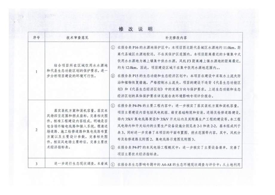 代县滴清水村10MW分散式风电项目环评报告.doc_第2页