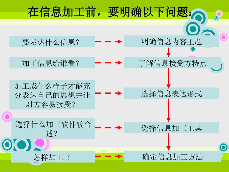 31文本信息的加工与表达课件_第4页