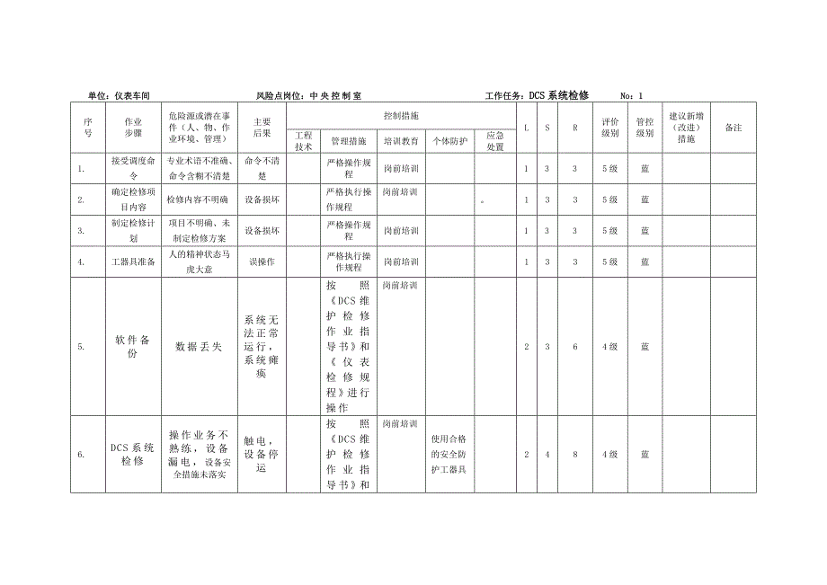 仪表工作危害分析JHA_第1页