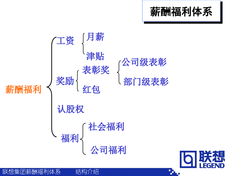 联想薪酬福利体系简略版_第2页