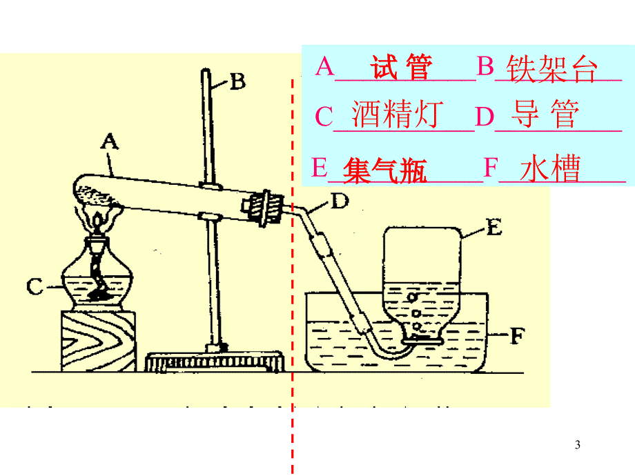 第二单元课题3制取氧气ppt课件_第3页