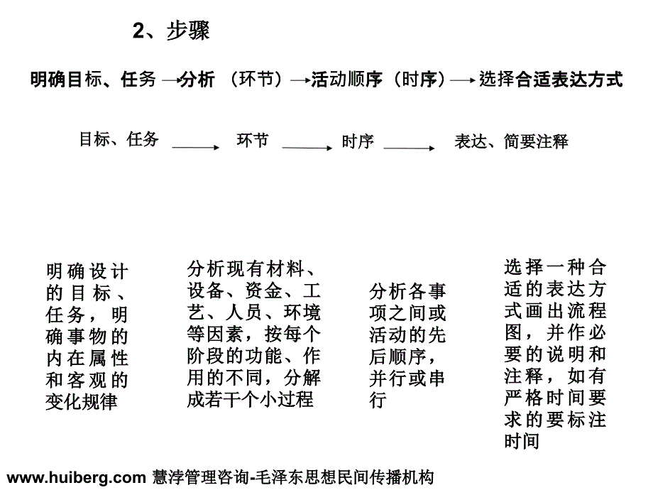 流程的设计与优化1_第4页