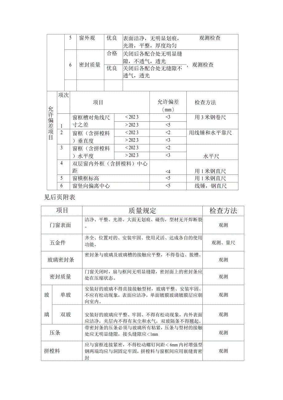 塑钢窗安装监理细则.docx_第4页