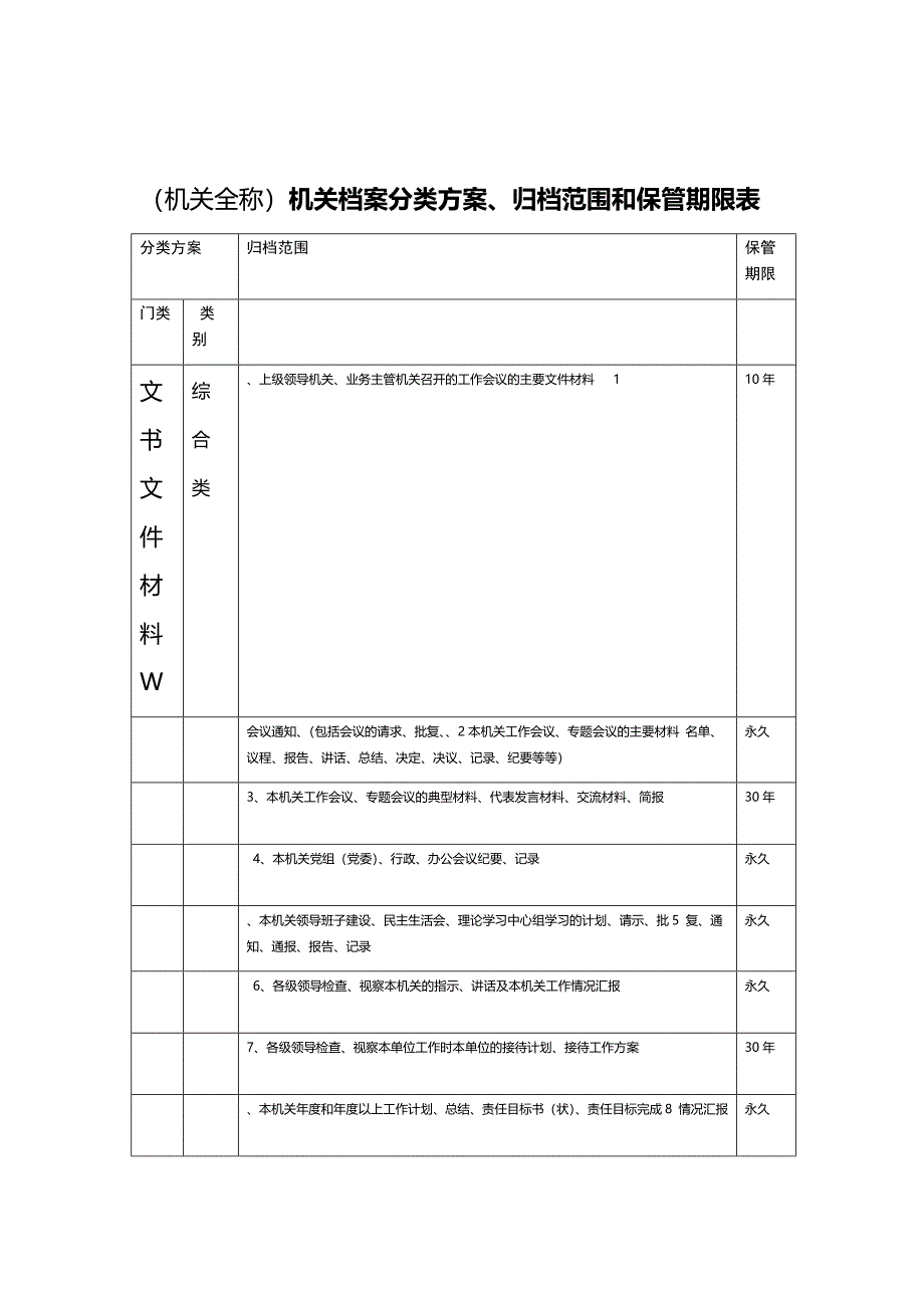 机关全称 机关档案分类方案 归档范围和保管期限表_第1页