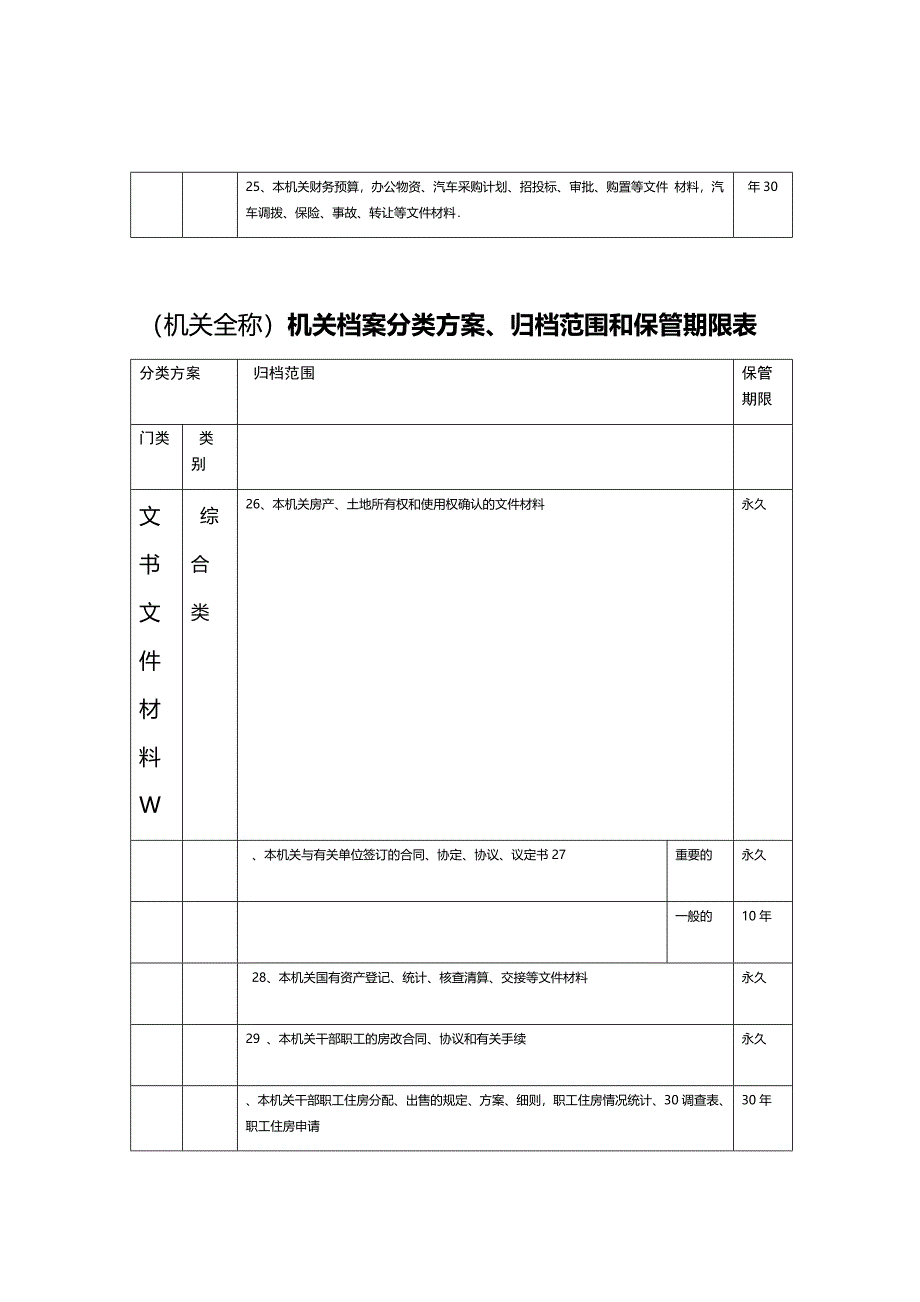 机关全称 机关档案分类方案 归档范围和保管期限表_第3页