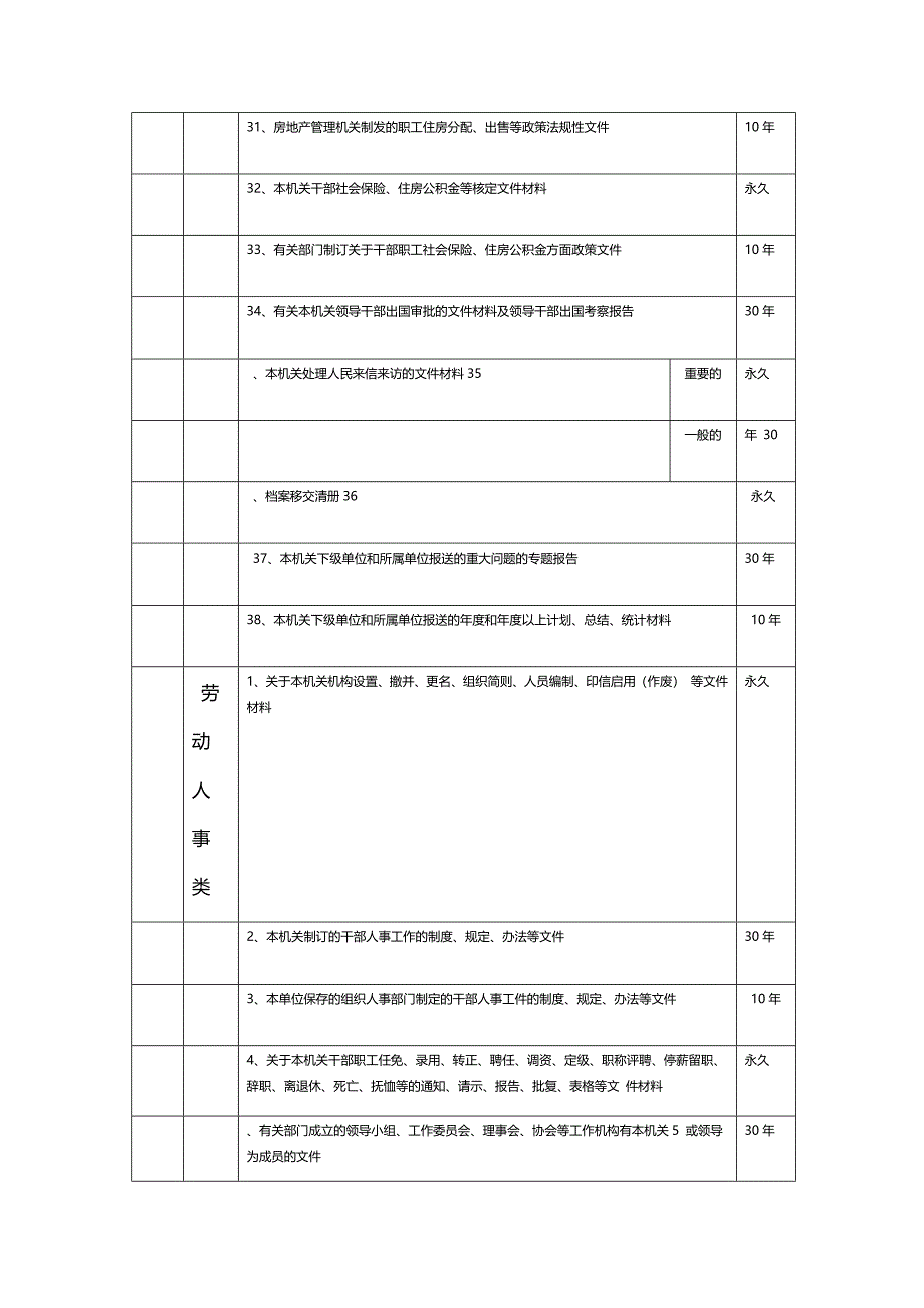 机关全称 机关档案分类方案 归档范围和保管期限表_第4页