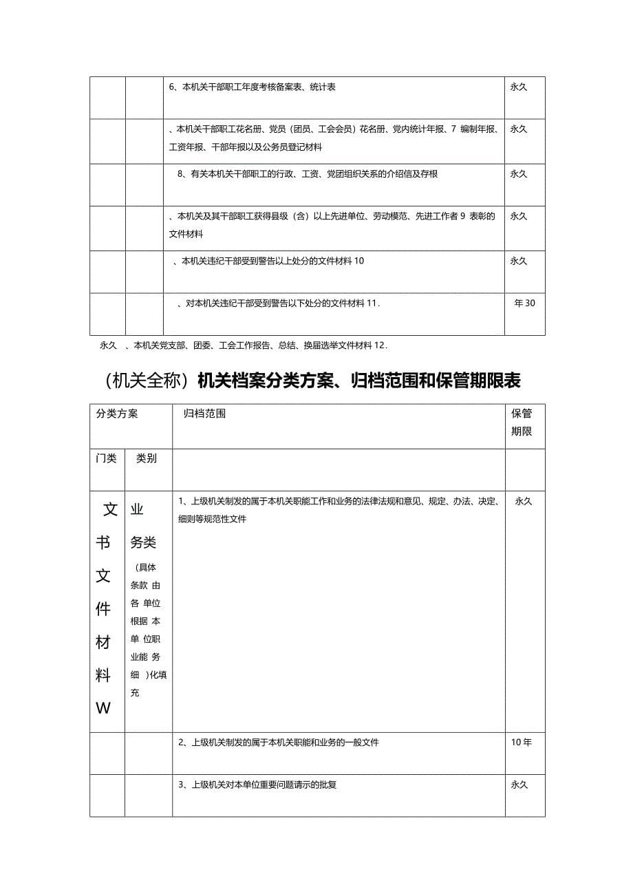 机关全称 机关档案分类方案 归档范围和保管期限表_第5页