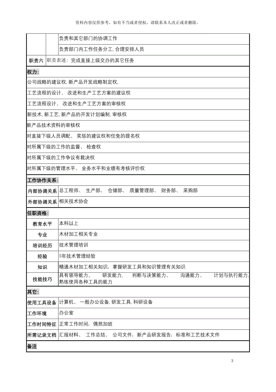 建材行业研发部部长岗位说明书模板_第3页