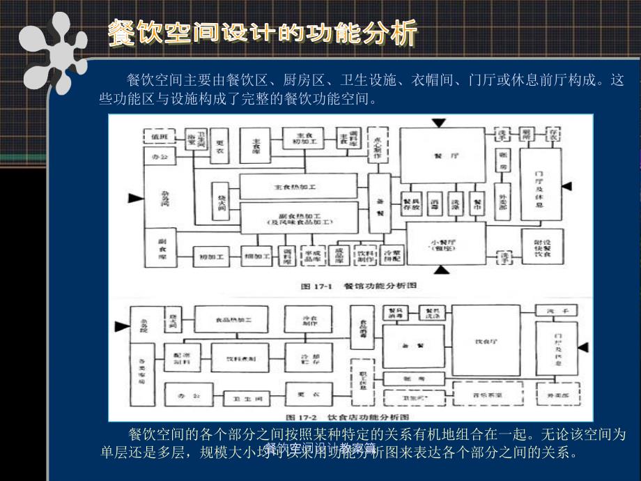 餐饮空间设计教案篇课件_第4页