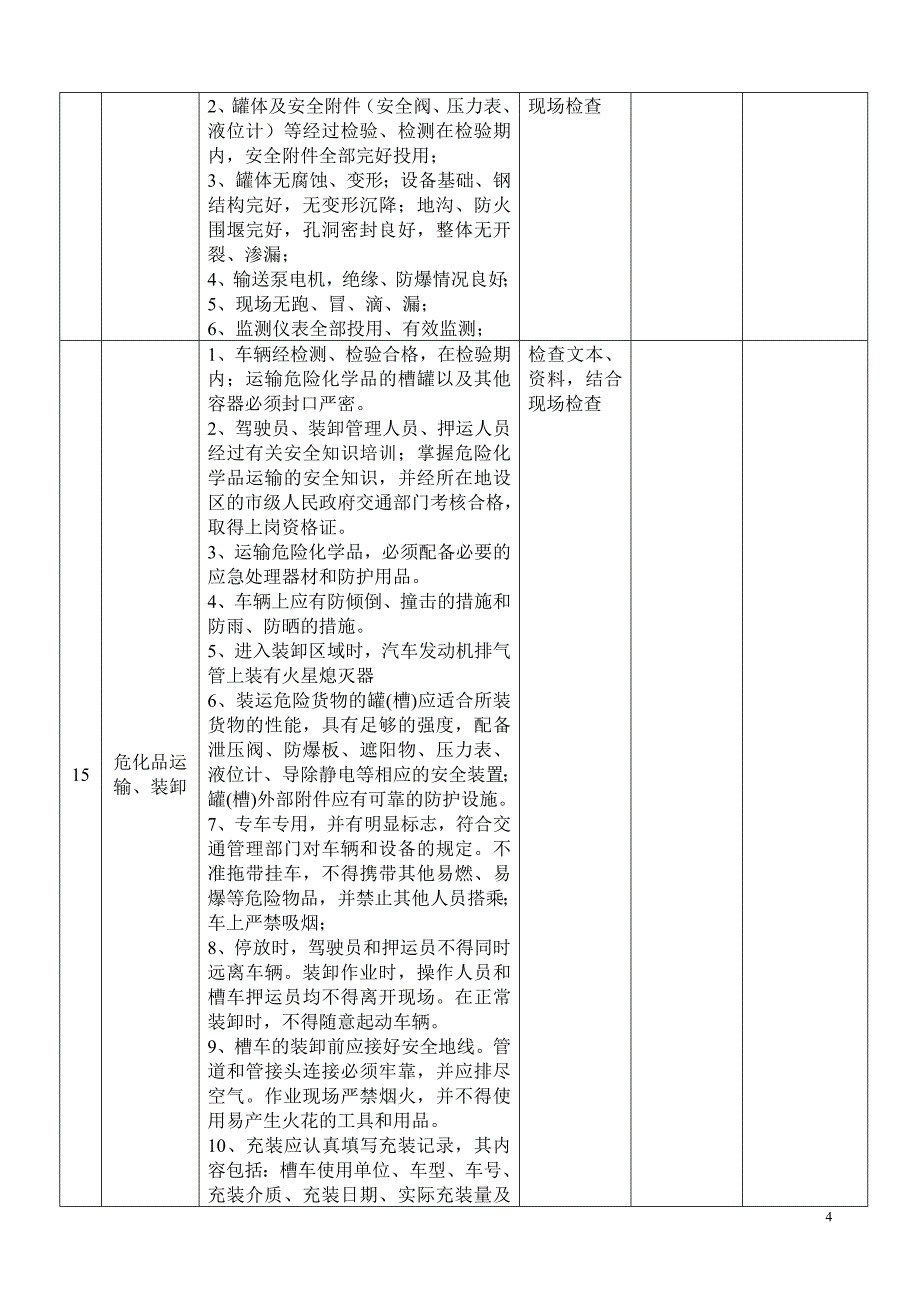 重大危险源岗位安全检查表_第4页