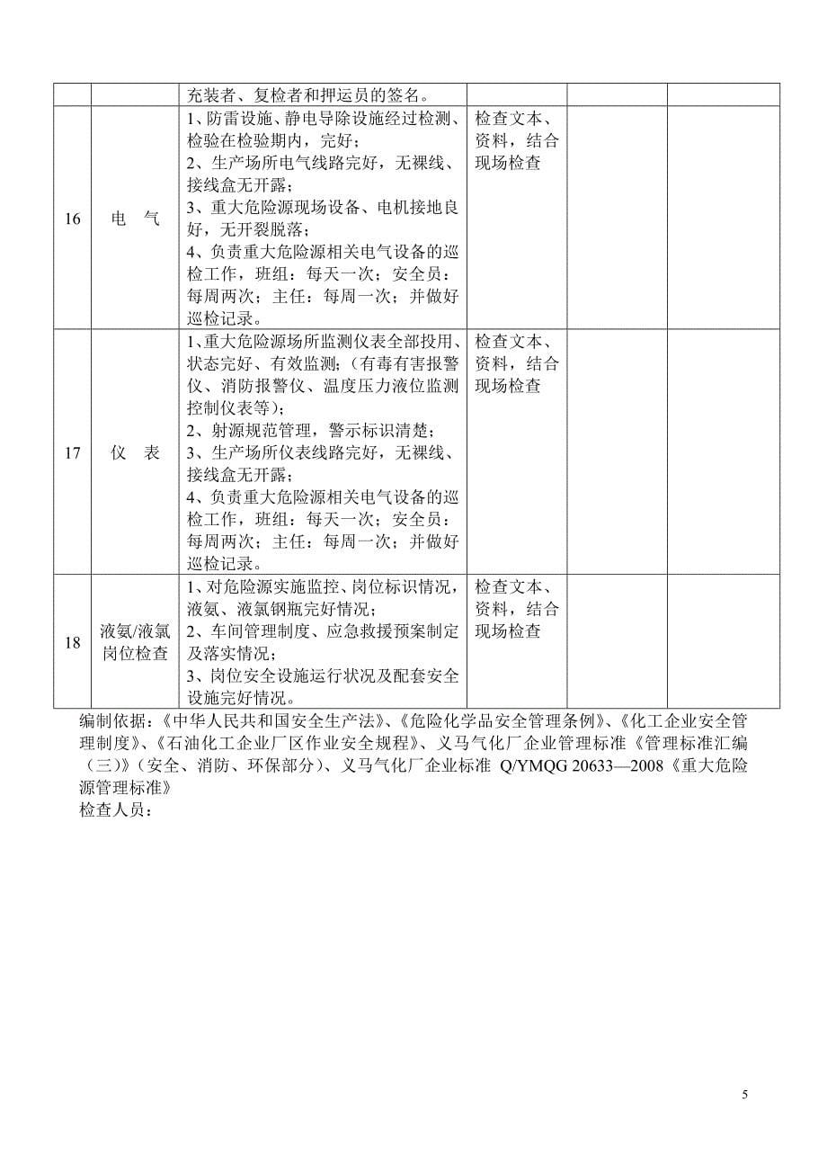 重大危险源岗位安全检查表_第5页