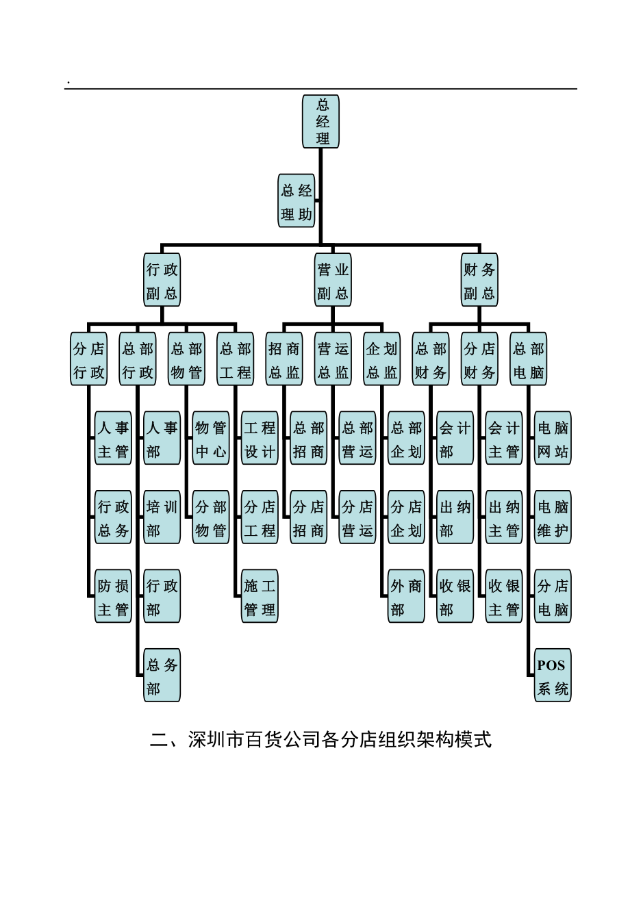 优秀导购培训教材(服装,鞋类)_第4页