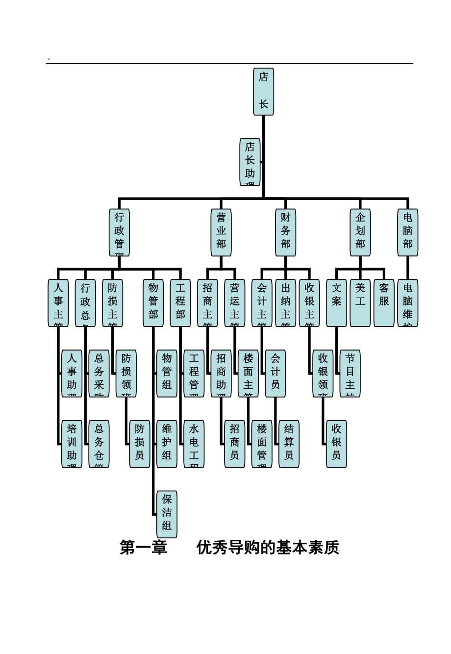 优秀导购培训教材(服装,鞋类)_第5页