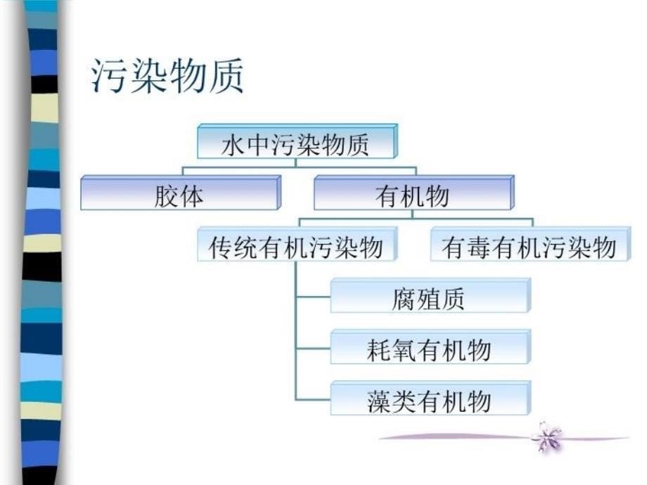 最新微污染水源水的给水处理技术PPT课件_第5页