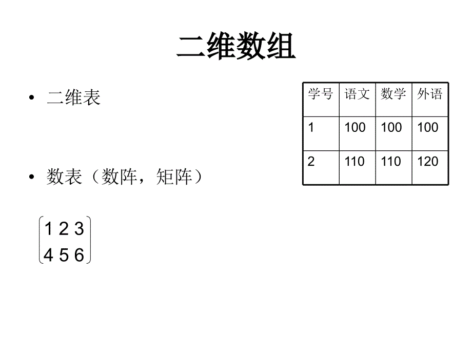 《维数组和字符串》PPT课件_第2页