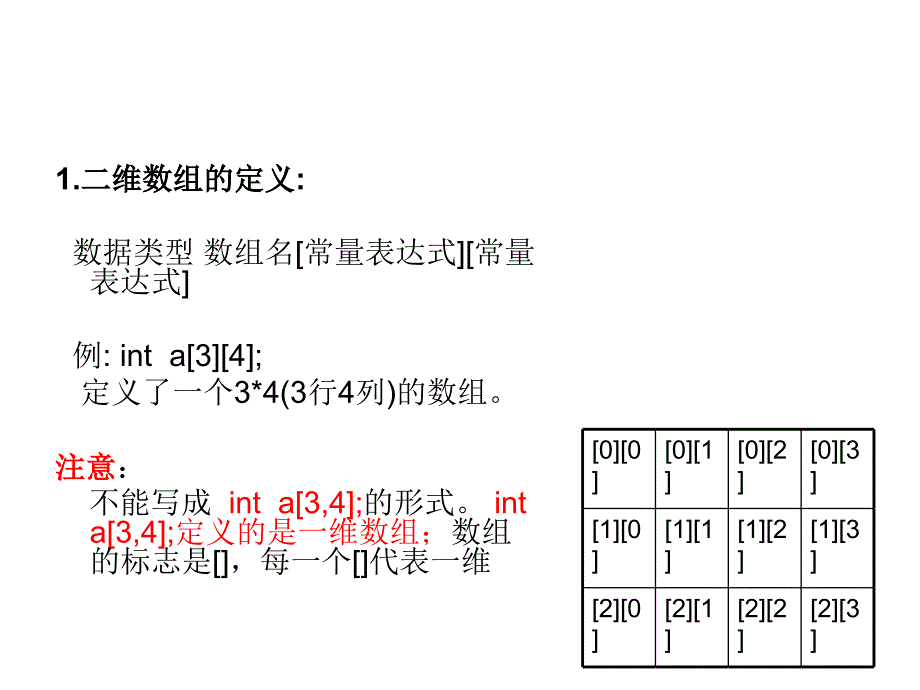 《维数组和字符串》PPT课件_第3页