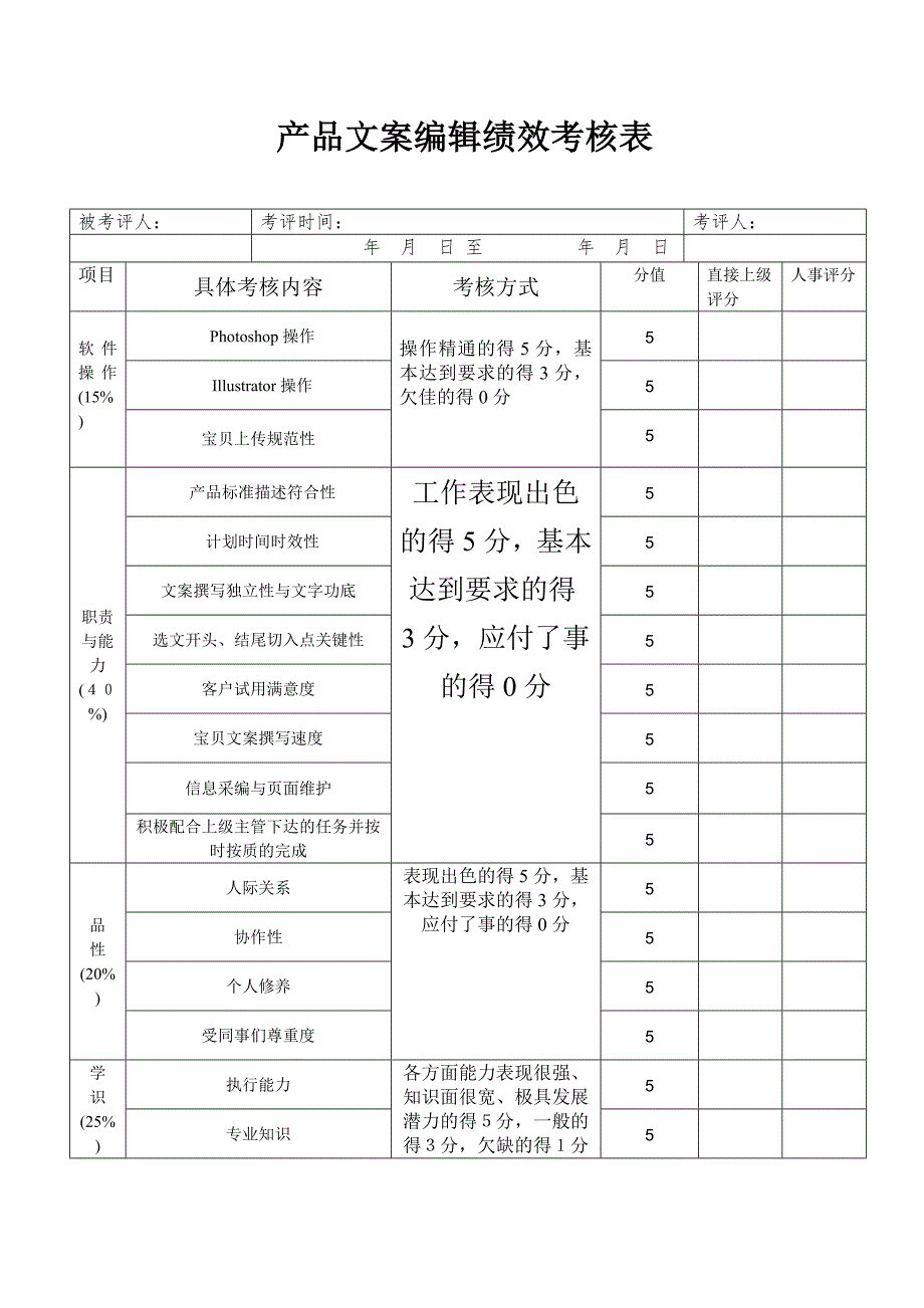 产品文案撰写考核表_第1页