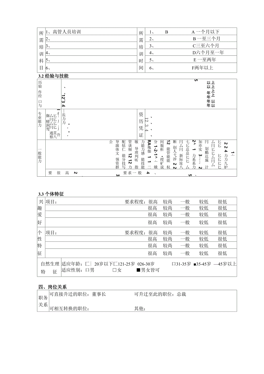 首席执行官(CEO)职务说明书_第3页