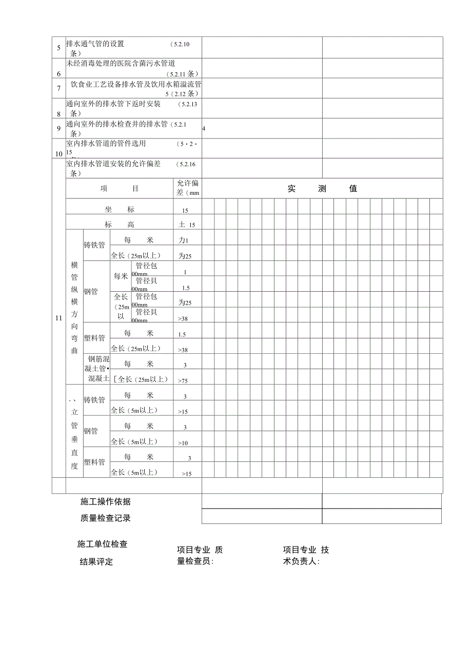 排水及雨水检验批_第3页