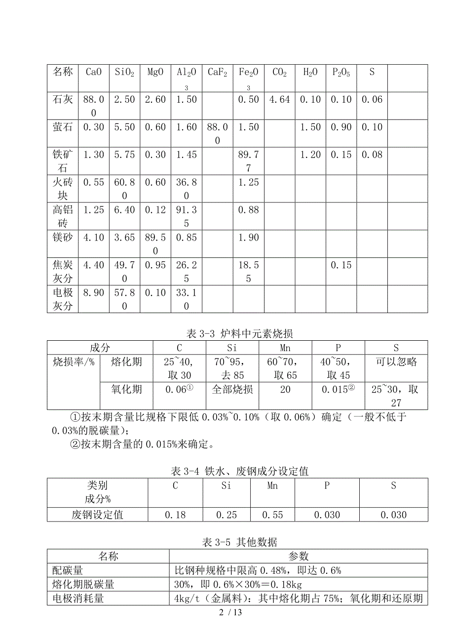 电弧炉炼钢物料平衡和热平衡.doc_第2页