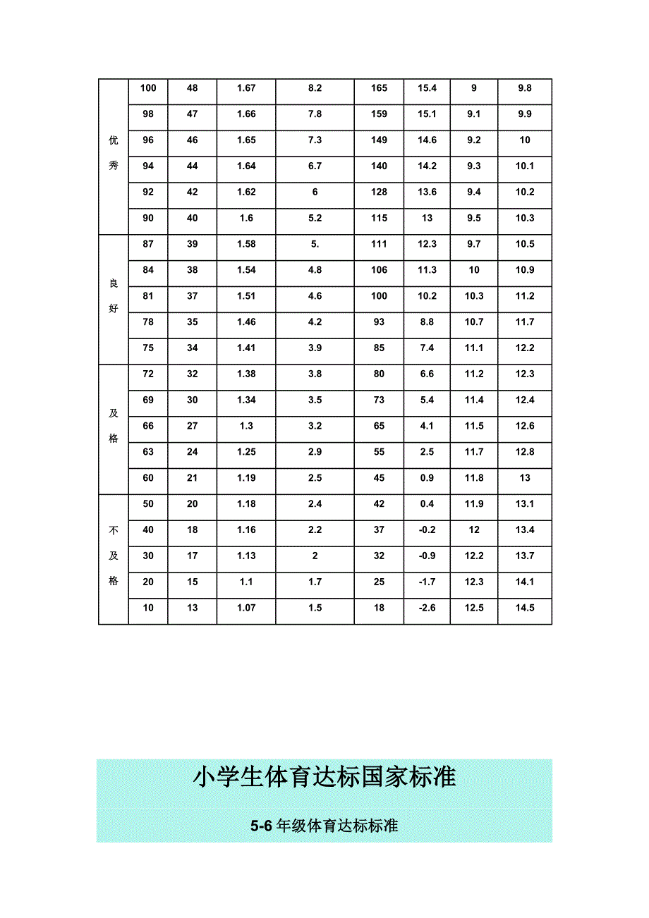 小学生体育达标国家标准_第4页