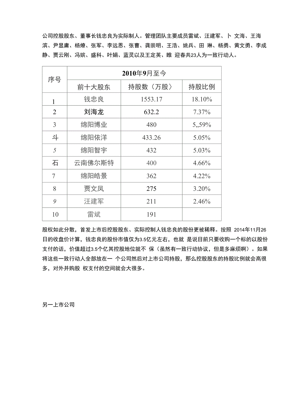 公司股权结构顶层设计方案_第2页