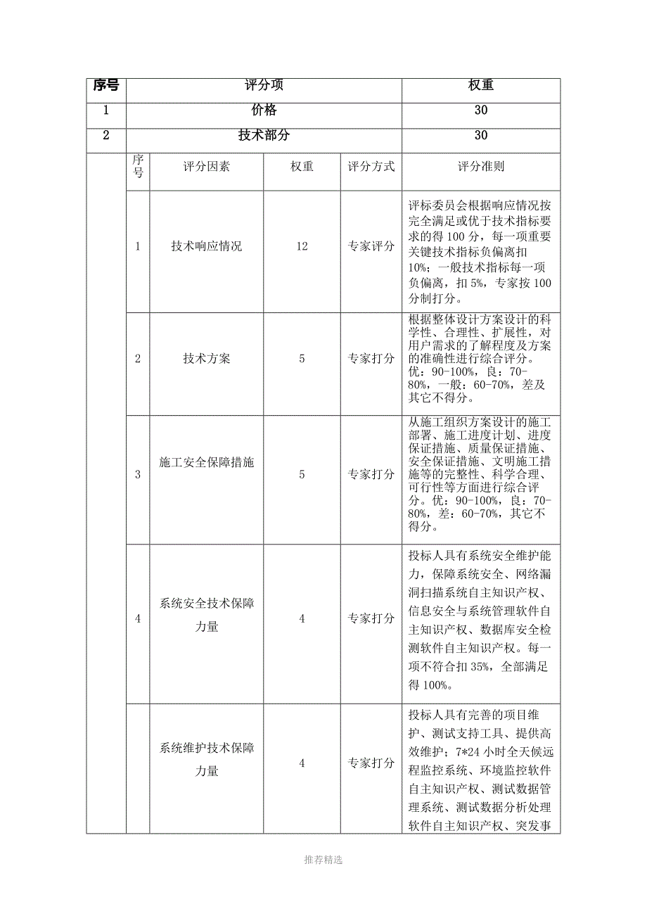 推荐-最新评分标准_第1页