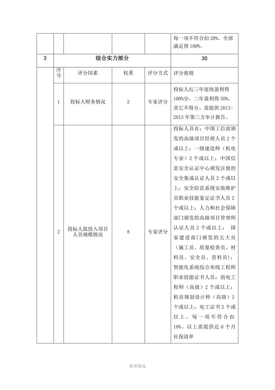 推荐-最新评分标准_第3页