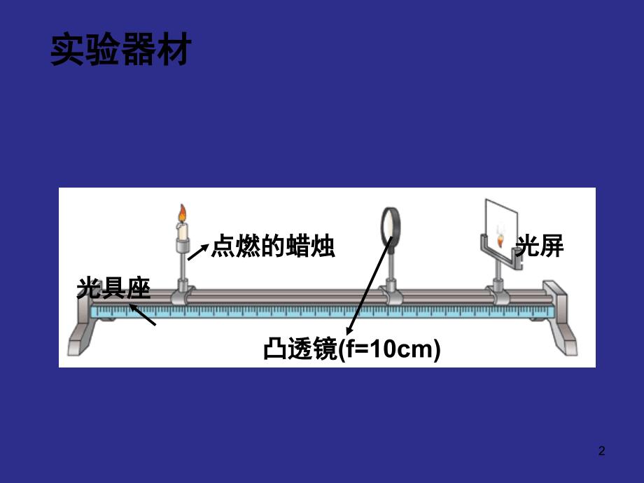 凸透镜成像的规律ppt课件_第2页