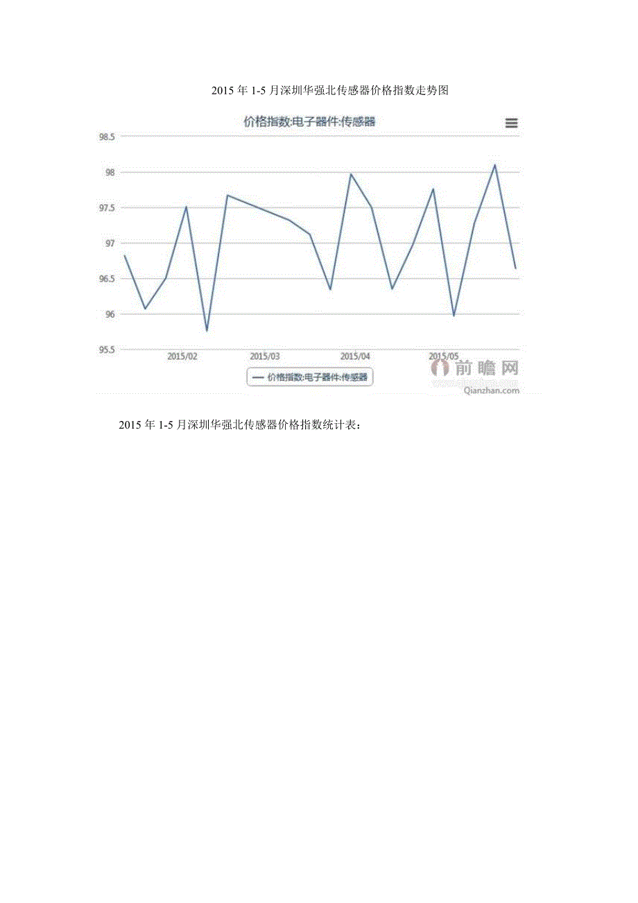 传感器制造行业市场现状以及未来发展前景分析_第4页