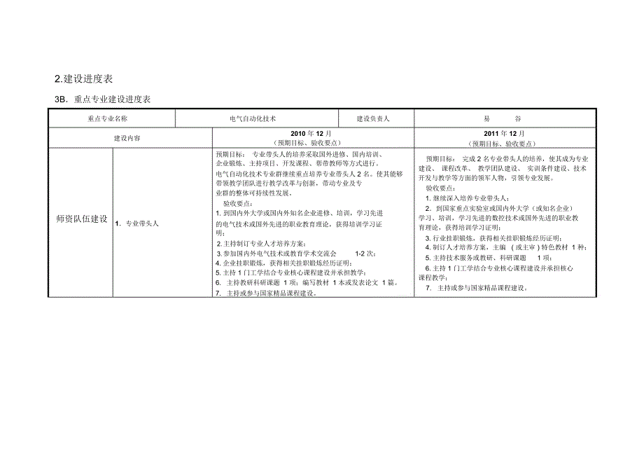 重庆工业职业技术学院专业建设项目_第3页